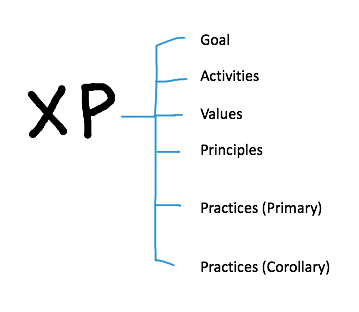 XP Overview