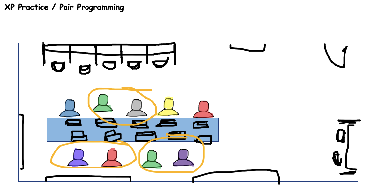 XP Practices Pair Programming