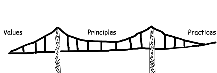XP Values Principles Practices