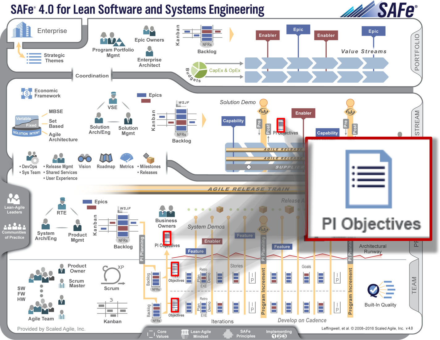 PI_Objectives