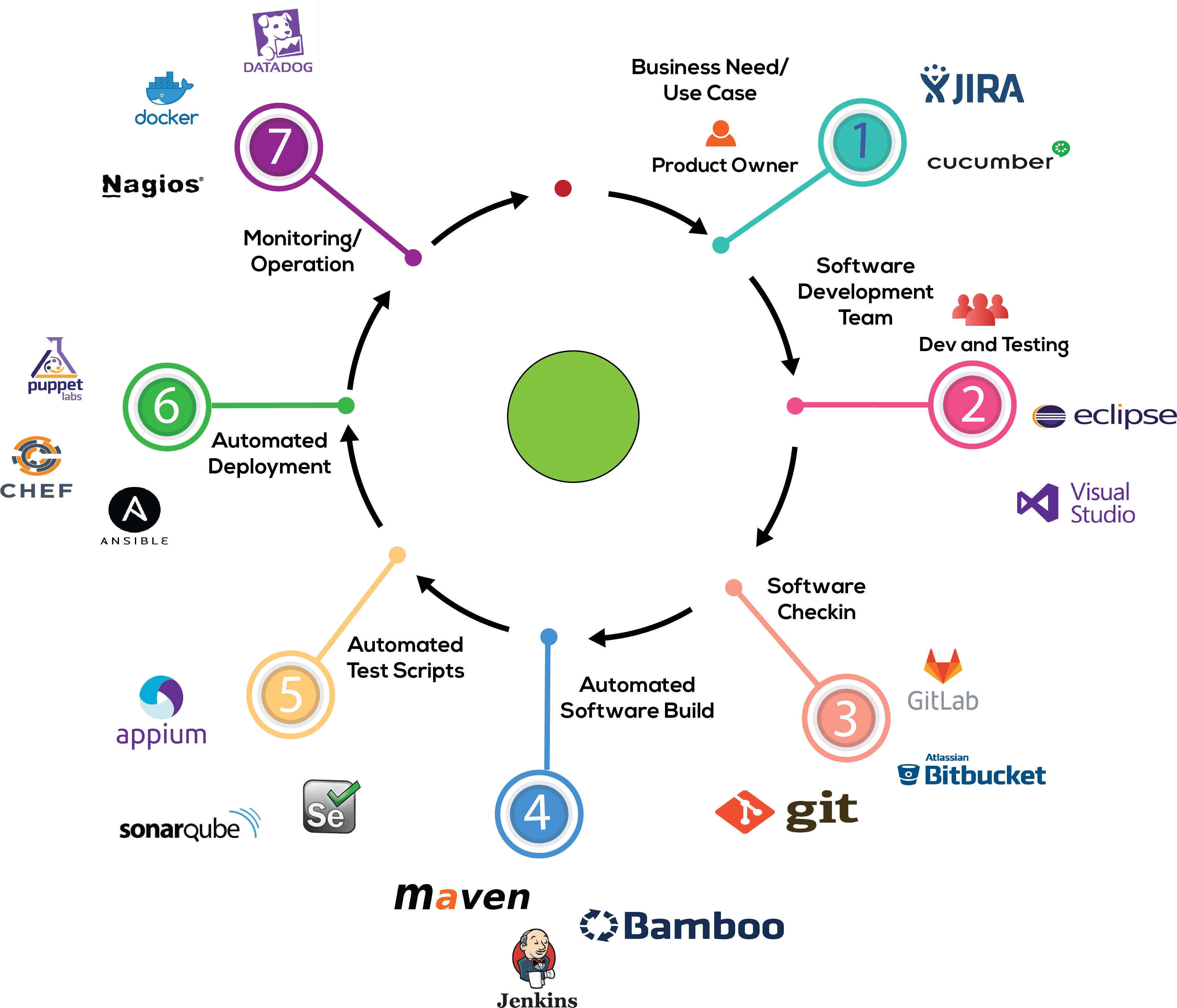 Temenos+Agility